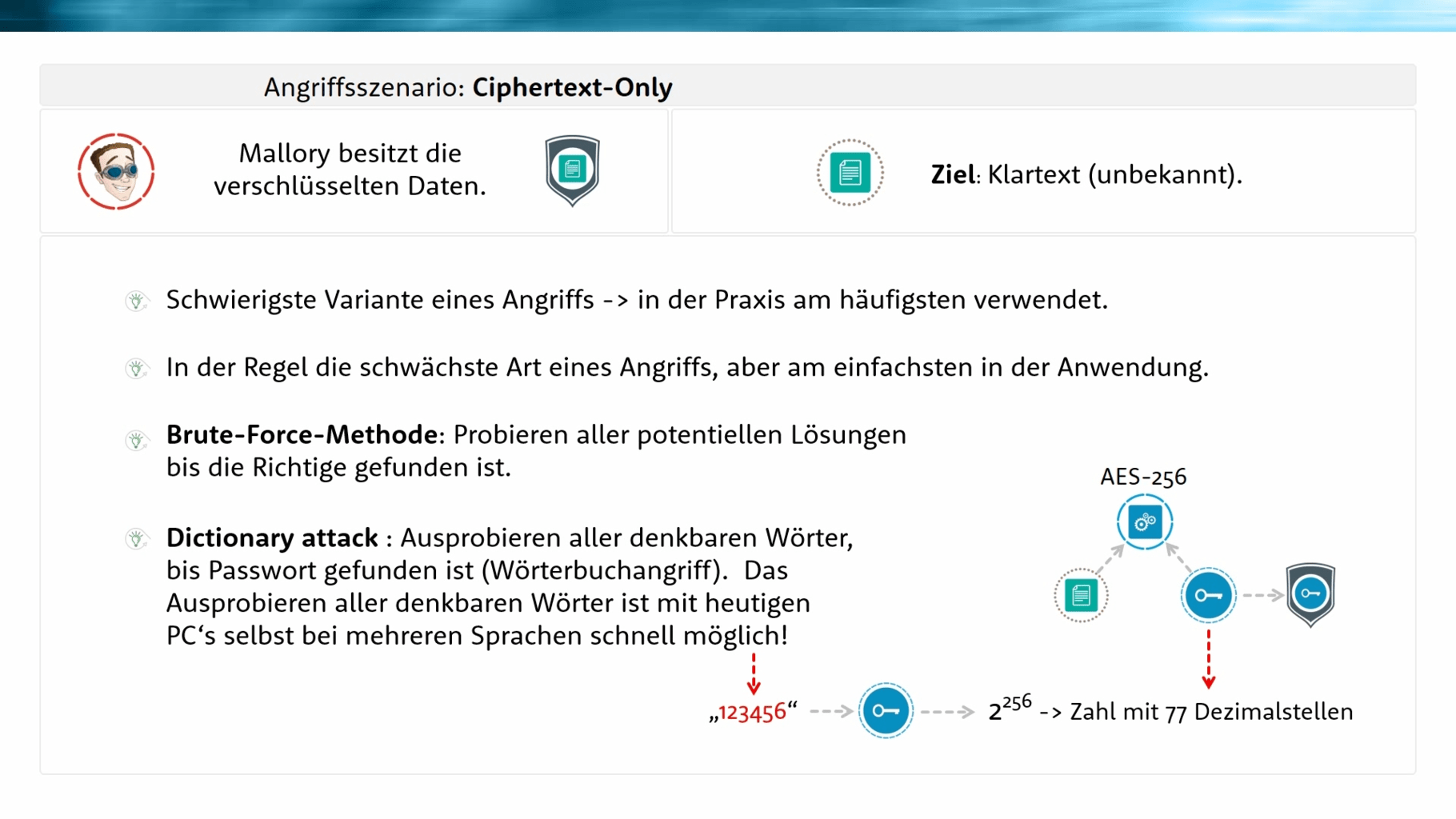 Angriffsszenario Ciphertext-Only